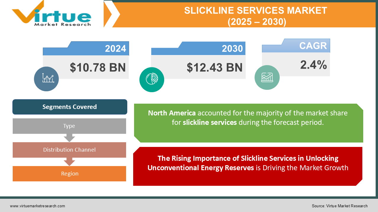 SLICKLINE SERVICES MARKET